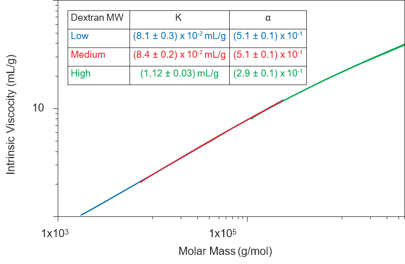 ASTRA MHS plot