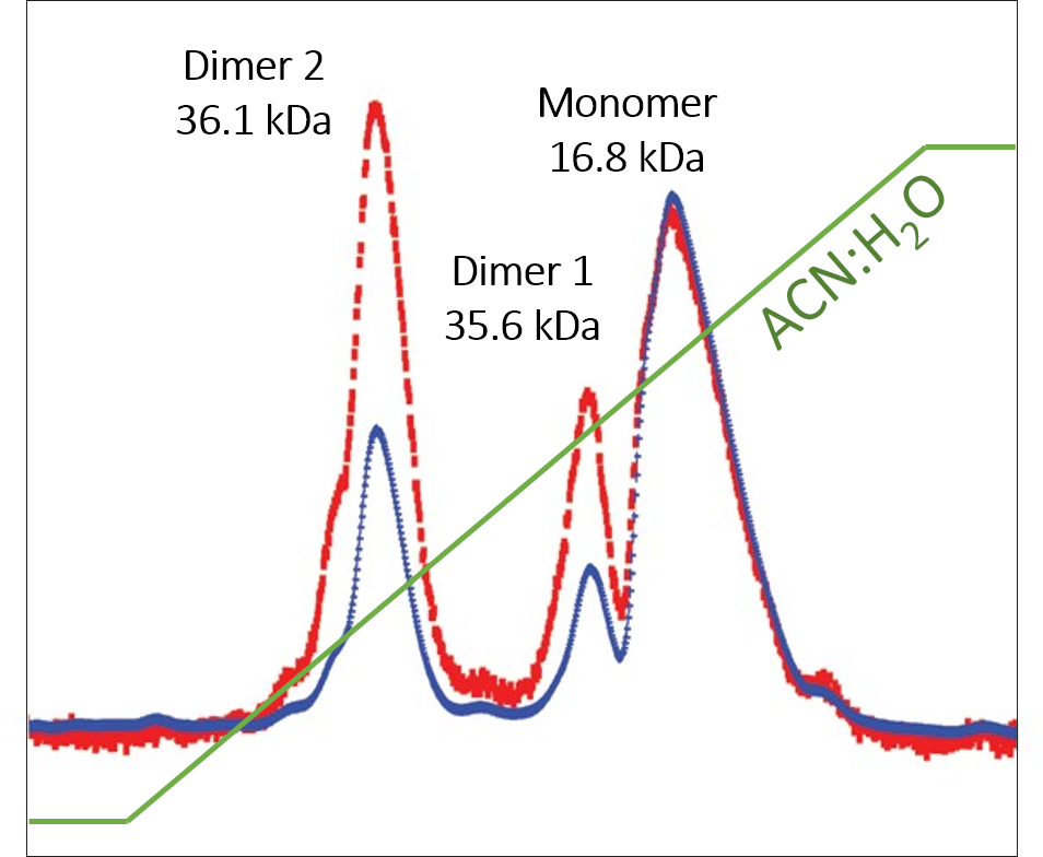 RPC-MALS of FGF with gradient