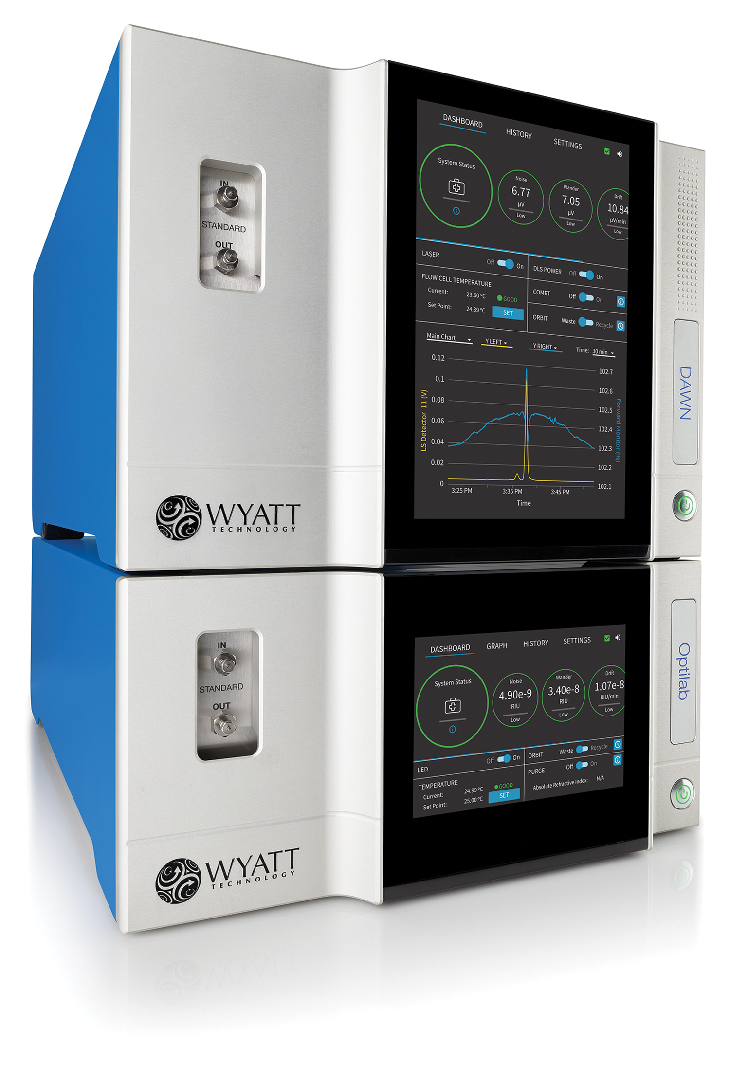 Wyatt Technology Launches All New Multi-Angle Light Scattering Instruments