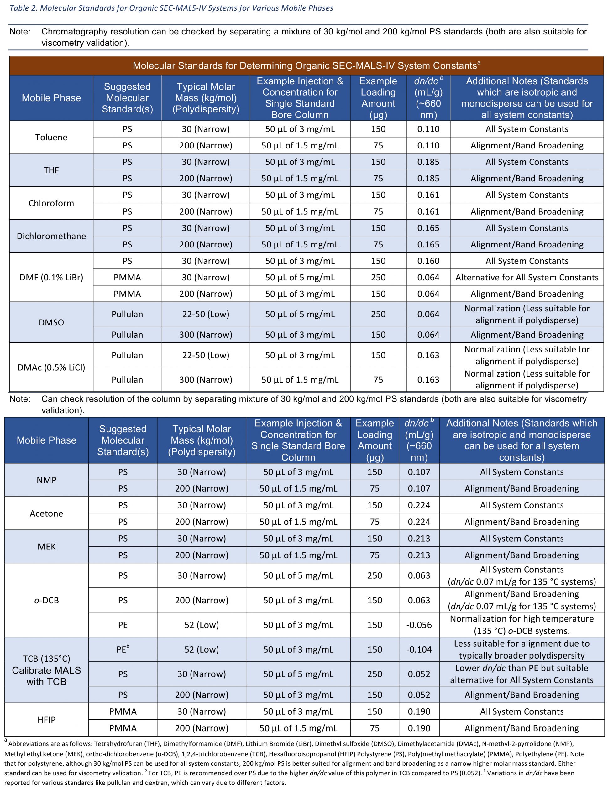 june-ask-table2-updated