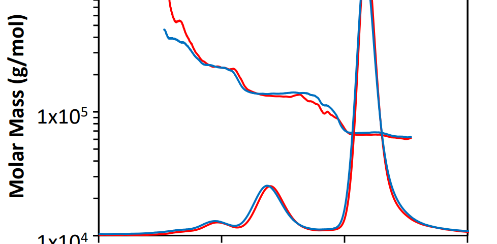 High Speed Process Monitoring