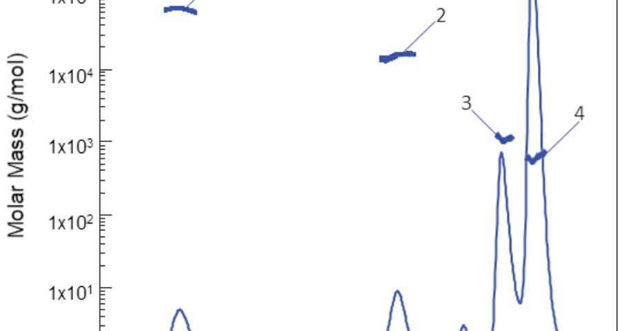 Low Molar Mass Peptide