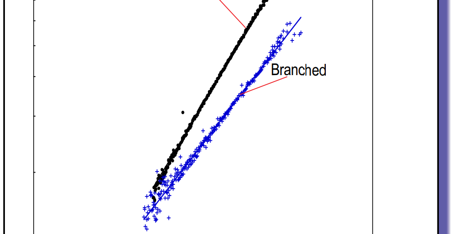 Branching PMMA