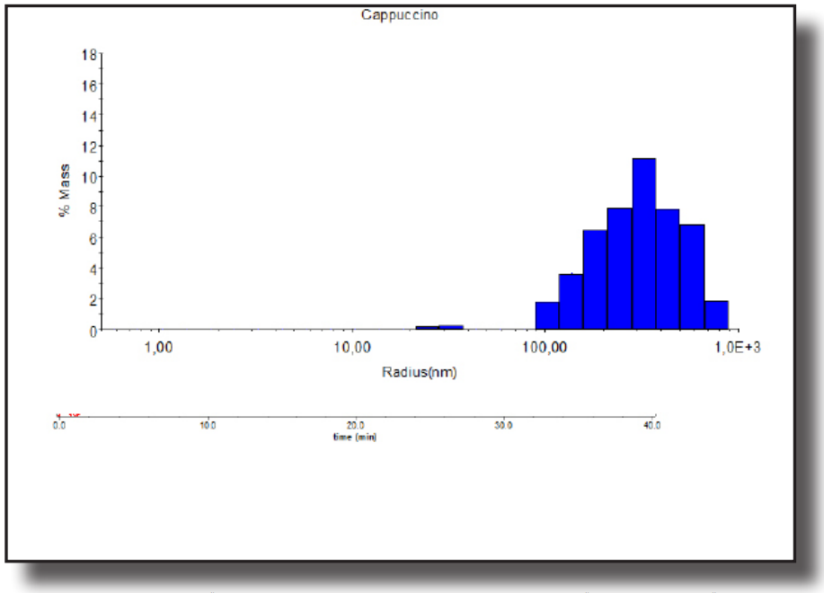 Cappuccino Molar Mass