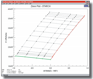 High Mass Starch Zimm Plot