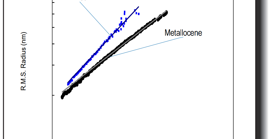 Metallocene Catalyst