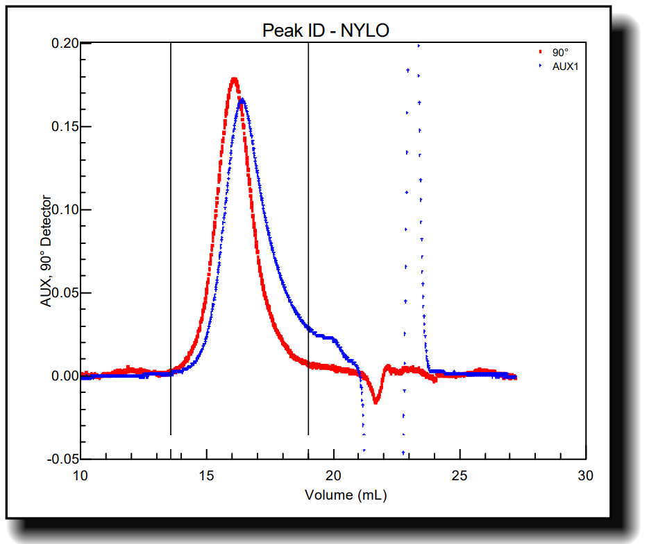 Nylon Analyzed in Chloroform