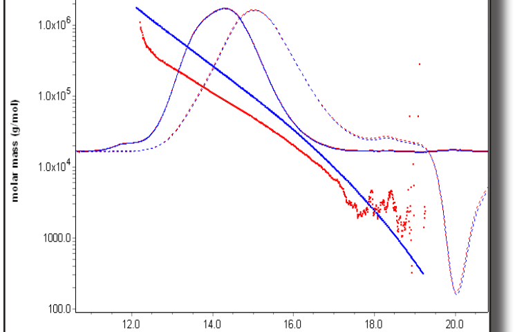 Polycarbonate Urethane