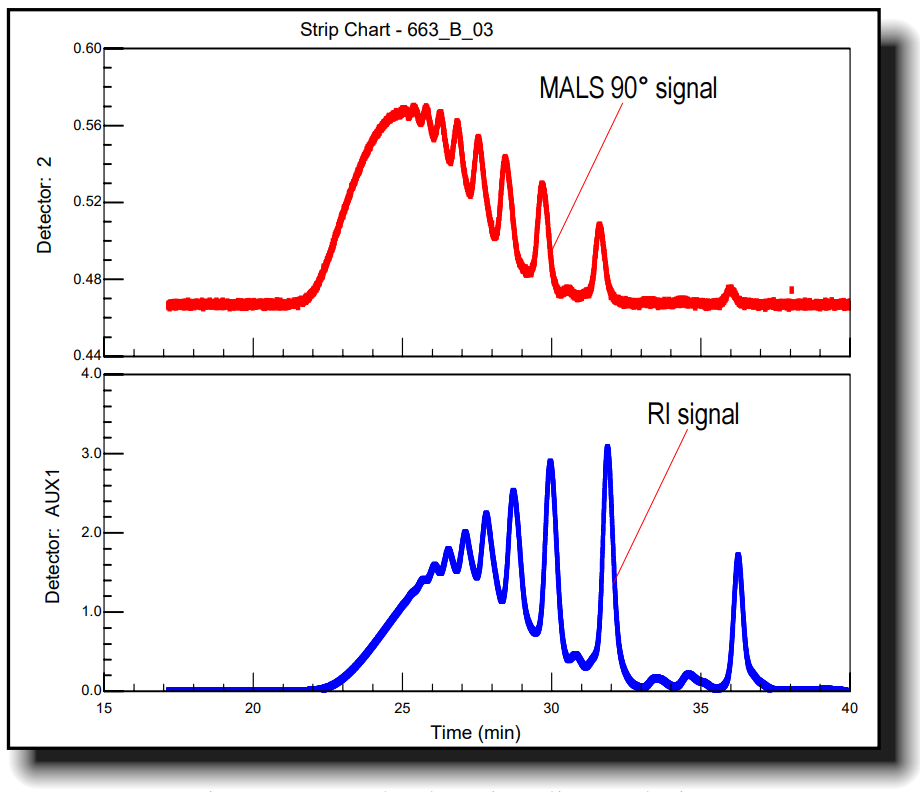 Quality Control of Epoxy Resins