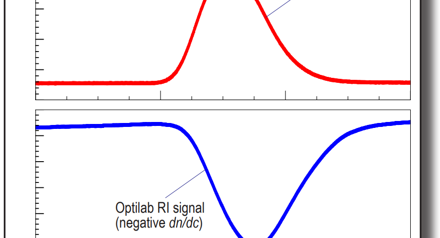 Characterization of Silicone