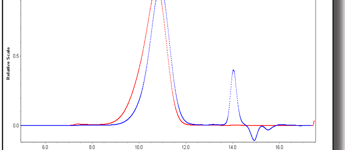 Unfractionated Heparin