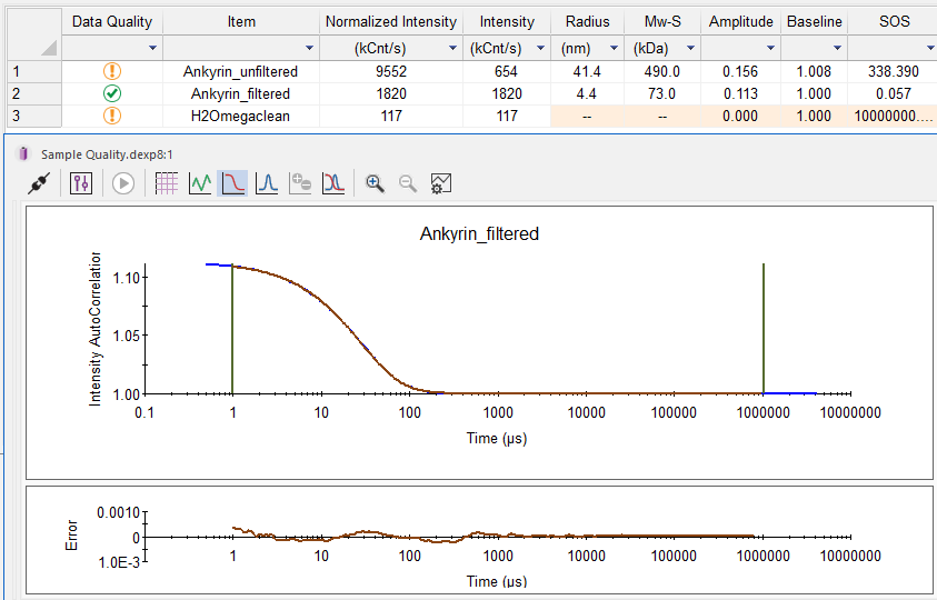How can I quickly assess the data quality of my DLS measurements using DYNAMICS?