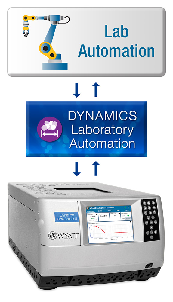 DYNAMICS-Lab-Auto-Diagram