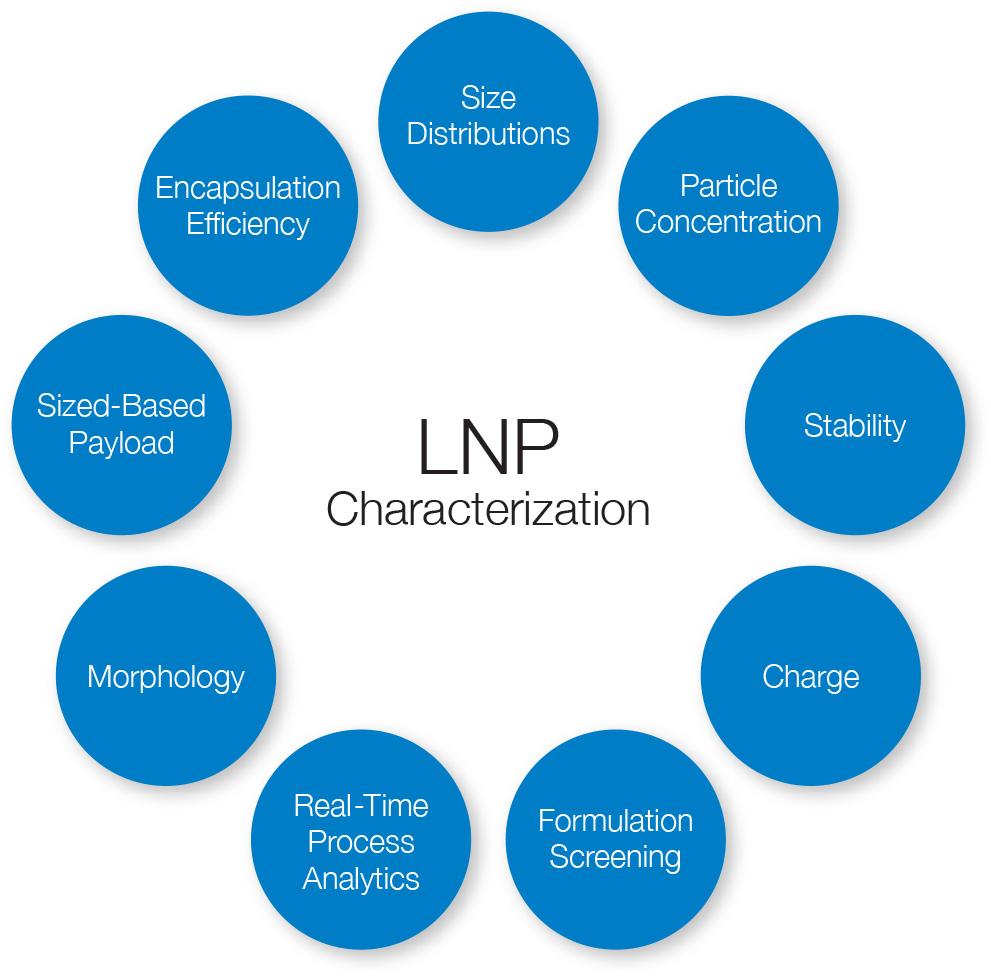 LNP-Characterization-11-21