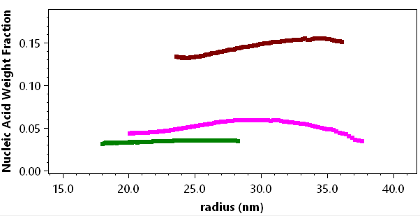 lipid nanoparticle analysis