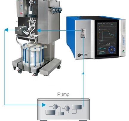 RT-MAL R&D Lab